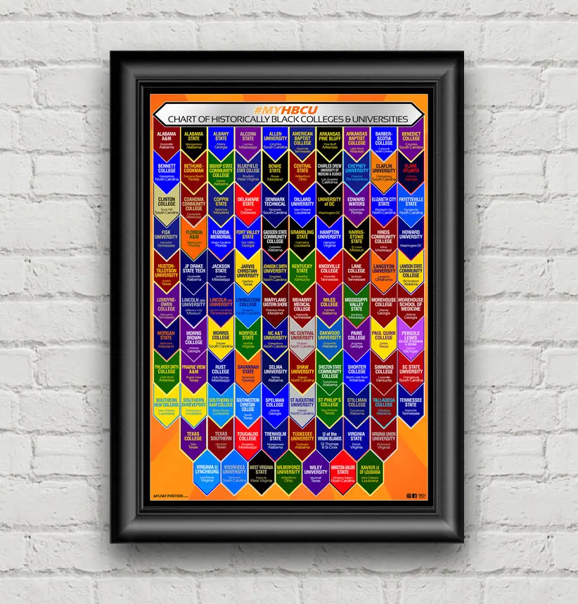 HBCU School Reference Wall Art