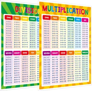 Multiplication and Division Poster, Fully Laminated Math Times Table Charts, Educational Math Learning Tools for Kids, Preschool Learning, Elementary Middle School Classroom