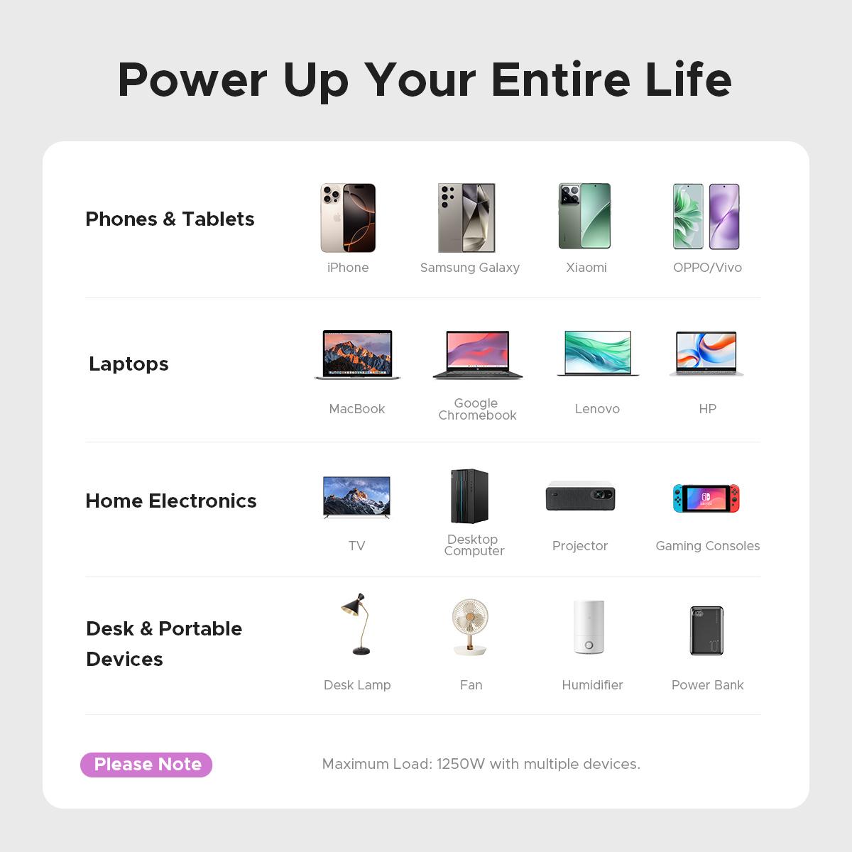 ORICO Upgraded 7-in-1 Travel Power Strip,2 Outlets & 4 USB Ports (2TYPE-C+2USB-A), 65W Fast Charging, Flat Plug，Compact for Cruise, Hotel, Dorm, and Travel Essentials- TK