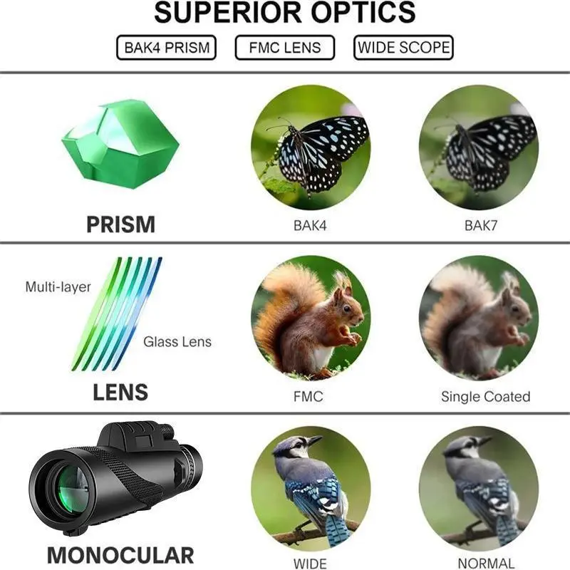 PortableMonocular?Telescopes,80x100HighDefinitionMonocularTelescopewithBAK4Prism&FMCLens,OutdoorAdventureBirdWatchingTelescope PortableMonocular?Telescopes,80x100HighDefinitionMonocularTelescopewithBAK4Prism&FMCLens,OutdoorAdventureBirdWatchingTelescope