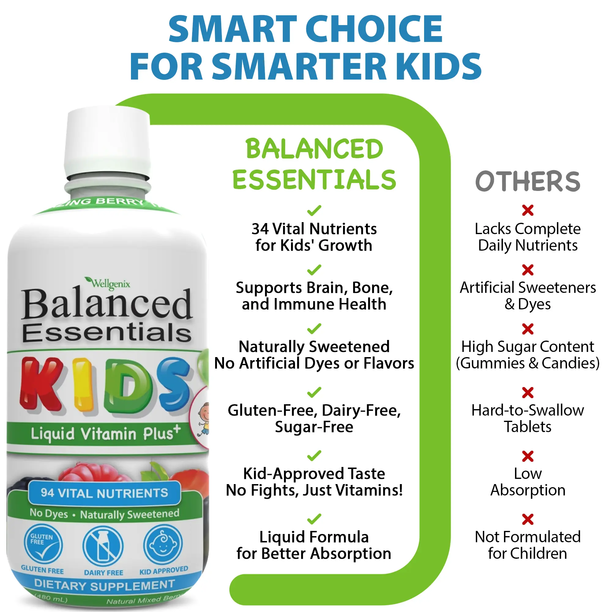 WELLGENIX Balanced Essentials Kids Complete Liquid Multivitamin Plus with 94 Vital Nutrients Specially Formulated for Childs Nutrition Healthcare Supplement with Omega 3 6 9 16 fl oz