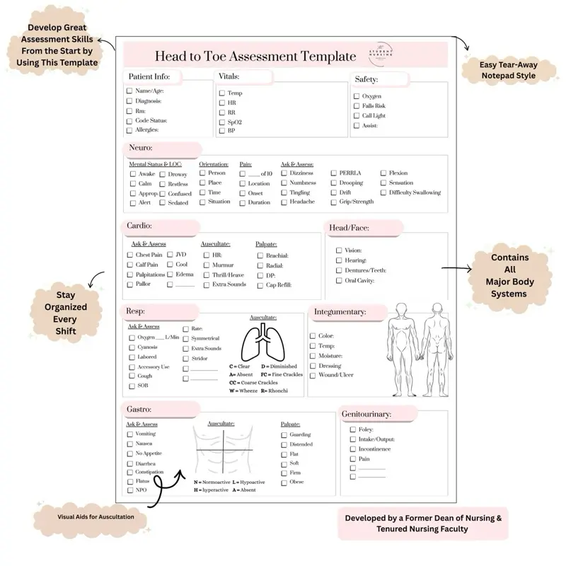 Nursing School Must-Have | Head to Toe Assessment Cheat Sheet for Clinical Success