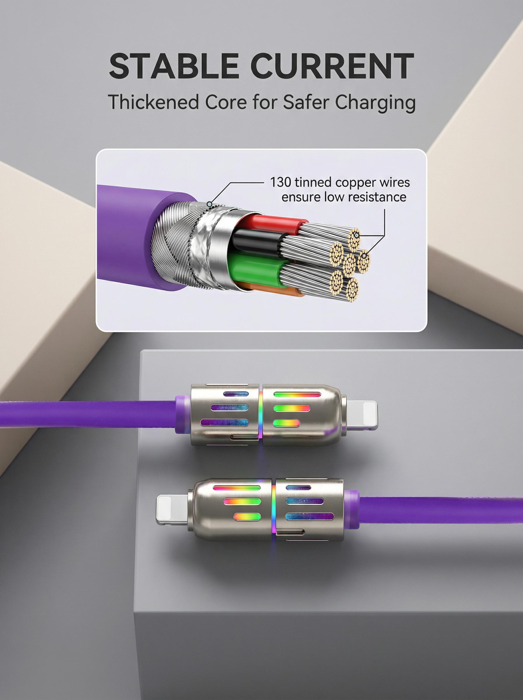 [Buy 1 Get 1 Free] 65W Max Fast Charging 4-in-1 Multi USB Cable 6.6ft, LED Breathing Light Data Sync Cord USB A Lightning Type C Universal Charger for iPhone 15/16 iPad Pro