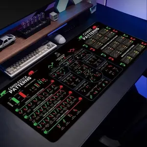 Computer Desk Mat W/ Stock Trading Candlestick Chart Patterns Cheat Sheet