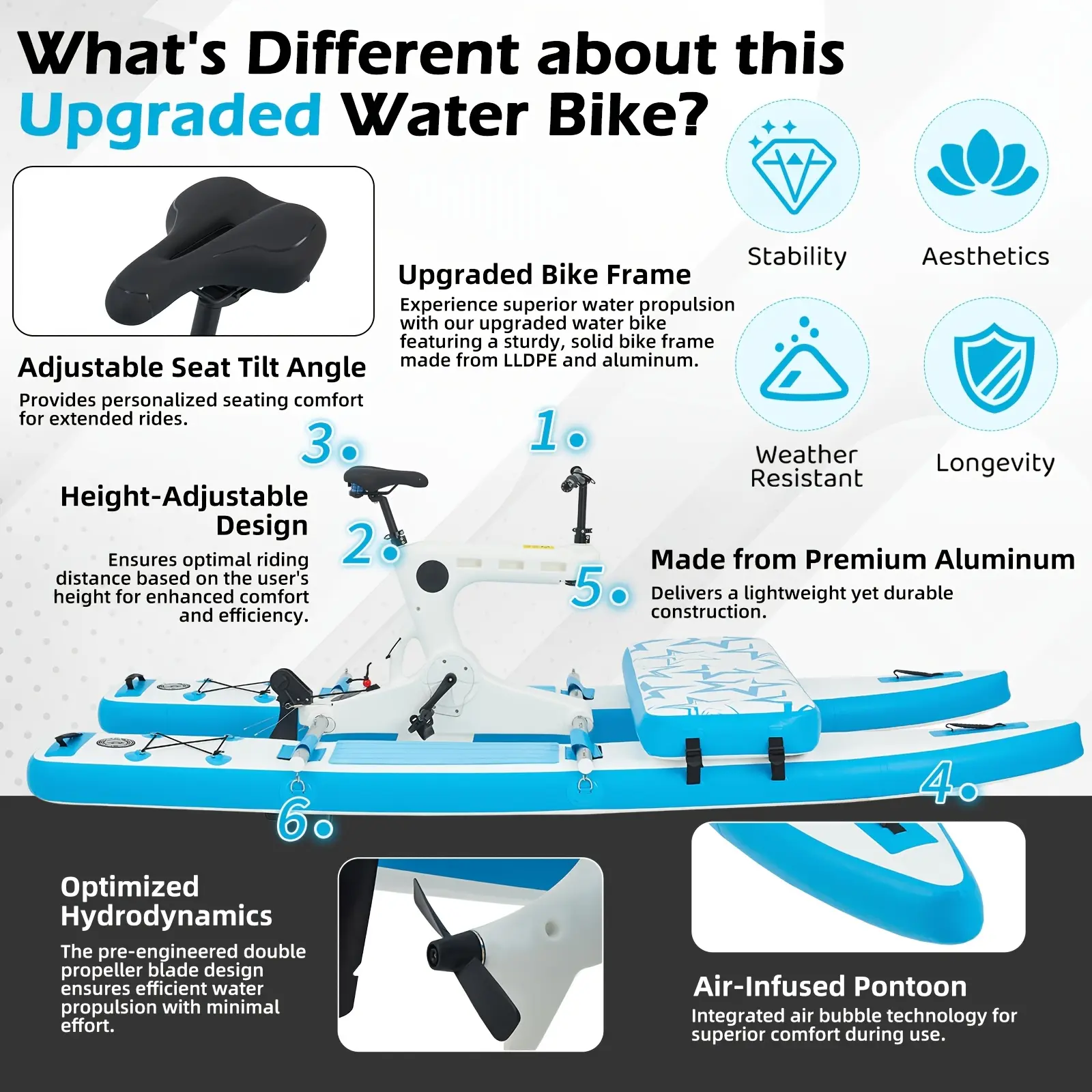 Danrelax Premium Inflatable Water Bike, Upgraded Kayak Bikeboat Hybrid, Portable & Durable PVC And EVA Material, Includes Bike System, Rest Pad, Repair Kit & Carry Bag, Perfect For Lakes, Rivers & Beaches