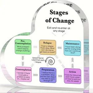 Heart Shaped Acrylic Ornament, Stages Of Change Theory Decor, Therapy Office Decor, Relapse Prevention, Addiction, Recovery, Mental Health Sign, Acrylic Plaque Sign