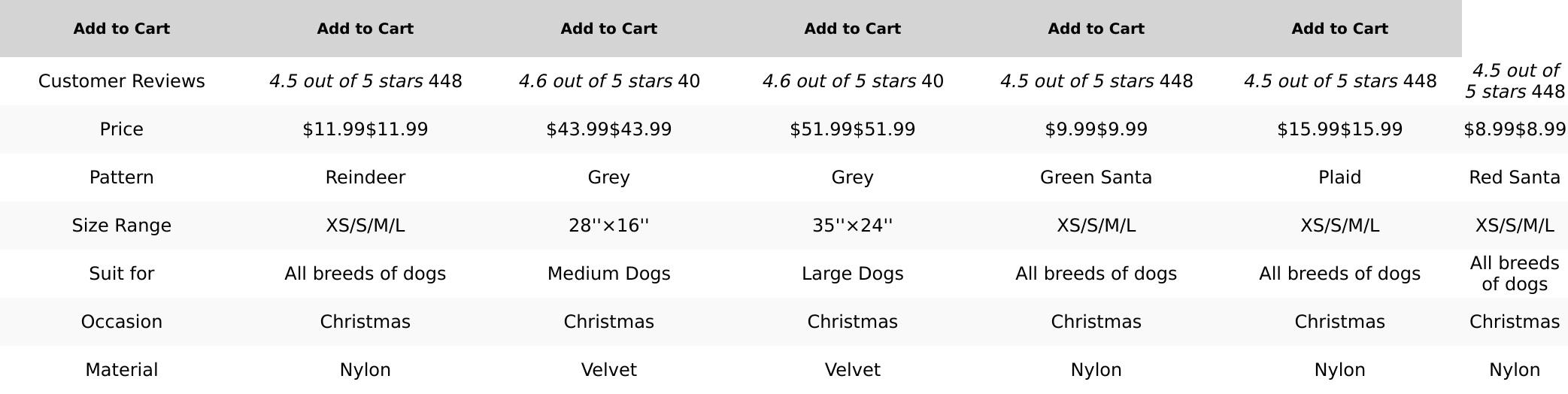 Christmas Dog Collar Adjustable Xmas Dog Collar with Christmas Antler Bow Tie Accessories Snowman Dog Collar for Medium Dogs