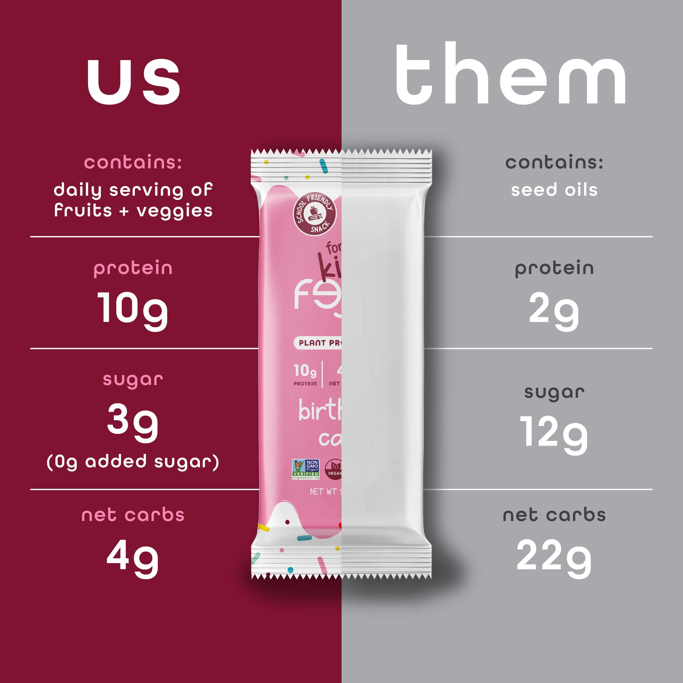 Feel Minis – Protein Bars for Kids | Birthday Cake – 12 Pack | Mom Approved | School Snack | No Added Sugar | + Daily Veggies | Gluten Free, No Nuts, No Soy, No Dairy, No Grains