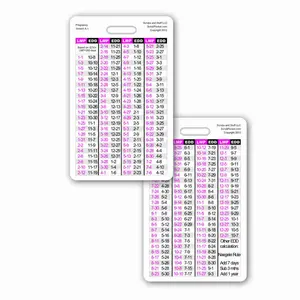 Pregnancy Wheel Chart Badge Card