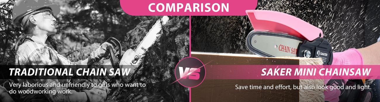 Saker Mini Chainsaw - Portable Electric Pink Handheld Chainsaw for Trees, Yards, Homes and Gardens