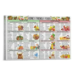 Kidney Friendly Food Chart Canvas Poster, Kidney Awareness Wall Art Kidney Diet List Wall Decor Poster Canvas Wall Art For Bedroom Decor Bar Office Room Decor Gift