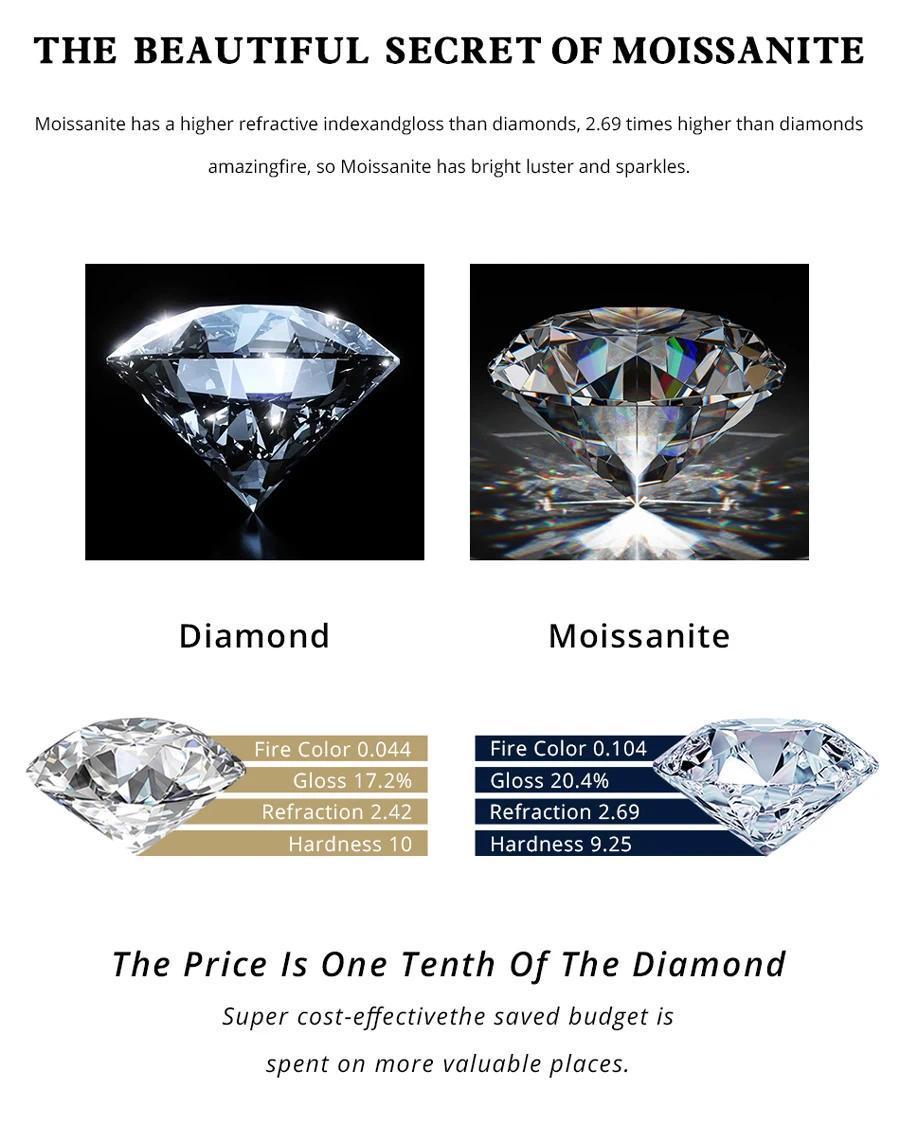 BXINY GRA Certified 3/4/5mm Moissanite Tennis Necklace   Silver Sparkling Lab Diamond for Women Men Hiphop Party Gift Jewelry