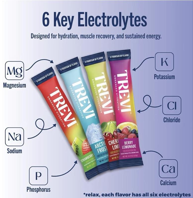 Sugar Free Electrolytes - Drink Mix Hydration Powder Packets - 28 Count - Favorites Variety Pack - Cherry Lime, Strawberry Kiwi, Berry Lemonade, Arctic Frost