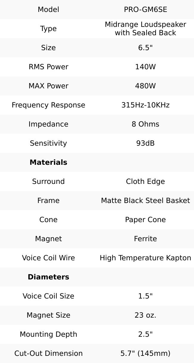 DS18 PRO-GM6SE 6.5" Sealed Back Mid-Range Loudspeaker 480 Watts 8-Ohm