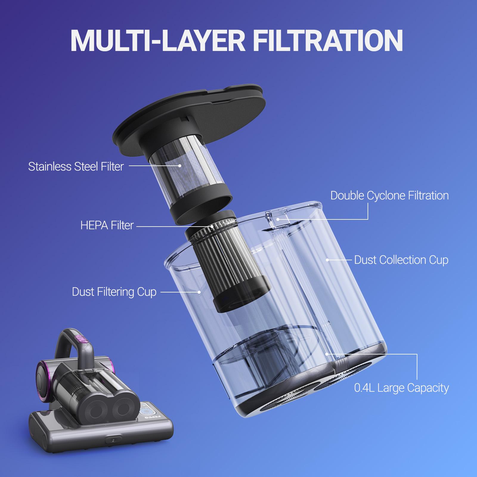 FEPPO Mattress Vacuum Cleaner - 120V Built-In Filter Cleaning Machine with UV-C Light, Powerful Suction for Dust Mite Removal on Beds, Sofas | Household Items, Room Gadgets, Upholstery,back to school,back to school haul