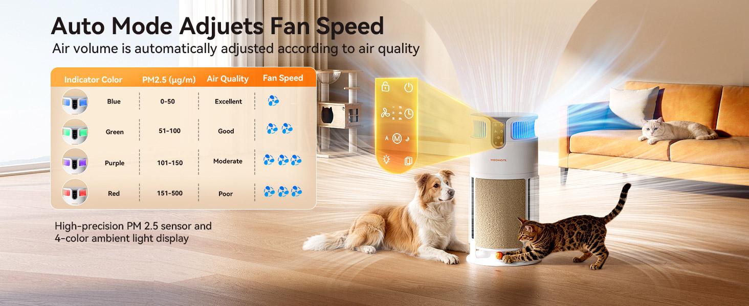 Meowant Air Purifier for Home, Pet Air Purifier 360°Air Intake & Air Outlet for Large Room, 4-in-1 H13 HEPA Filter Up to 3900 Ft² Air Cleaner for Pet Hair Dander Odors with Cat Scratch Board
