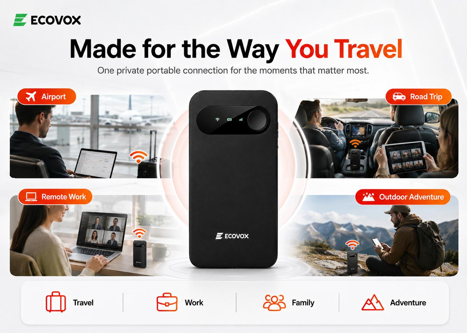 ECOVOX 2026 Upgraded WiFi 6 Mini Pocket WiFi | 4G LTE No Contract No SIM Required | Pay-As-You-Go Multi-Carrier Router | 3.5 oz Ultra-Light Multi-Device Share | Car Travel Essentials Road Trip Must Haves, Back to School