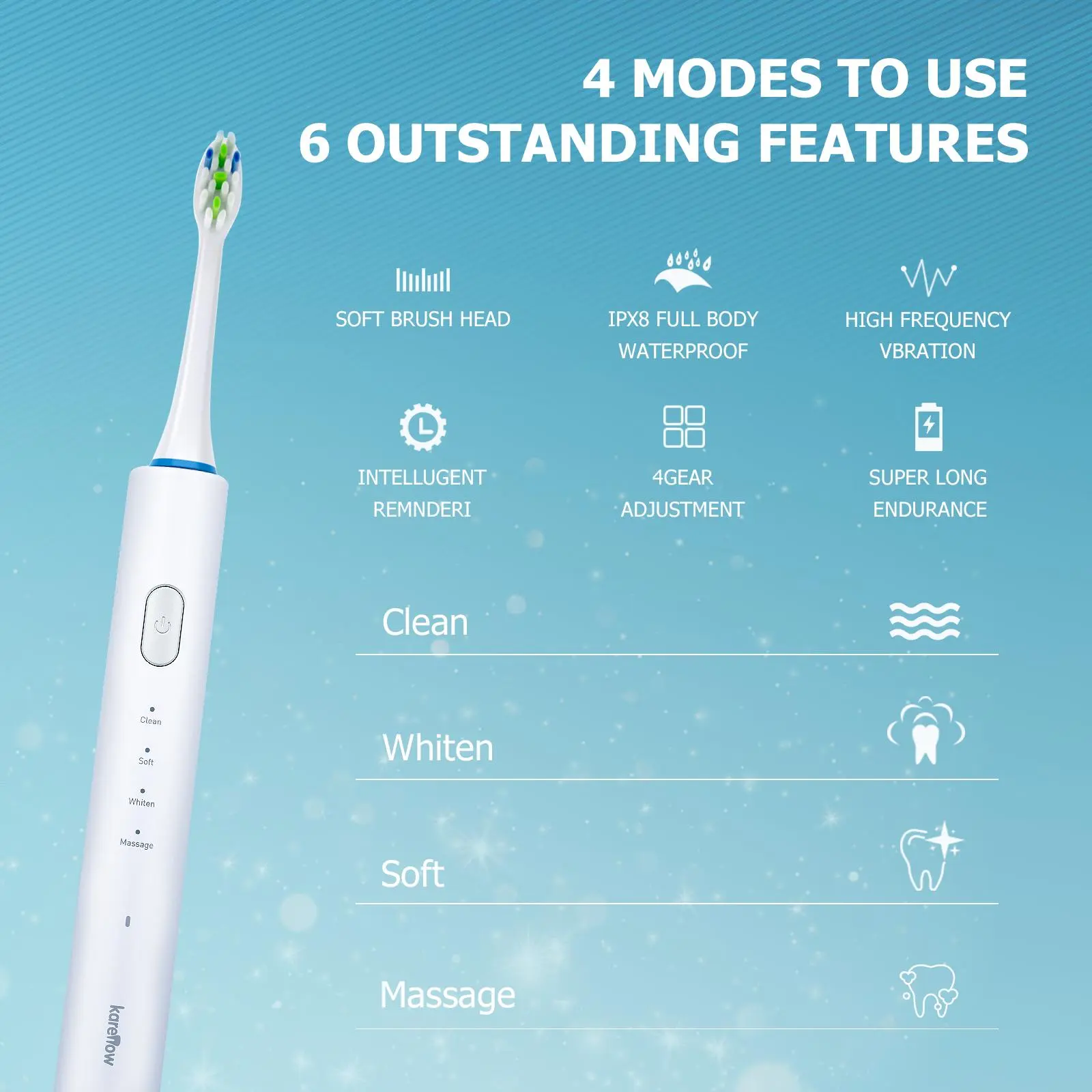 Electric Toothbrush for Adults, Rechargeable Sonic Toothbrush with 180 Days Battery Life, 5 Modes, 48000VPM Motor, Smart Timer, IPX8 Waterproof, 4 Brush Heads and Travel Case