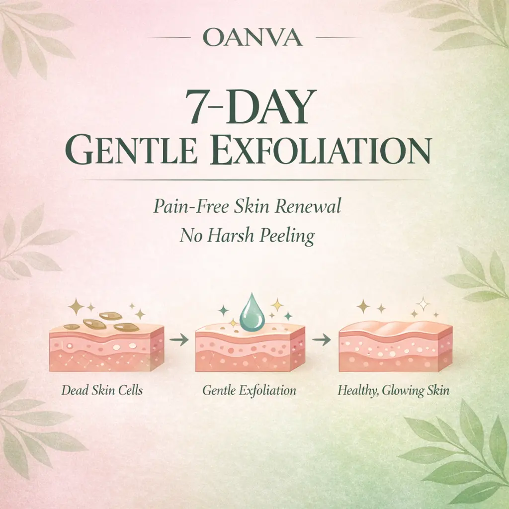 OANVA Foot Peeling Mask 3 Pack Repairs Heels & Removes Dry Dead Skin Callues for Baby Soft FeetAvocado oil & Coconut oil Exfoliating Foot Peel Mask for Dry Cracked Feet