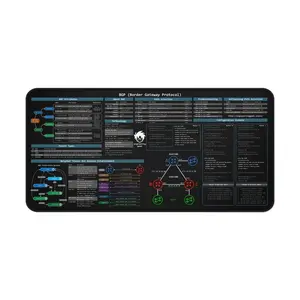Border Gateway Protocol (BGP) Desk Mat, network engineering, Computer Desk Pad, Office Mat, Tech Workspace DecorEnhance Gaming Large mat