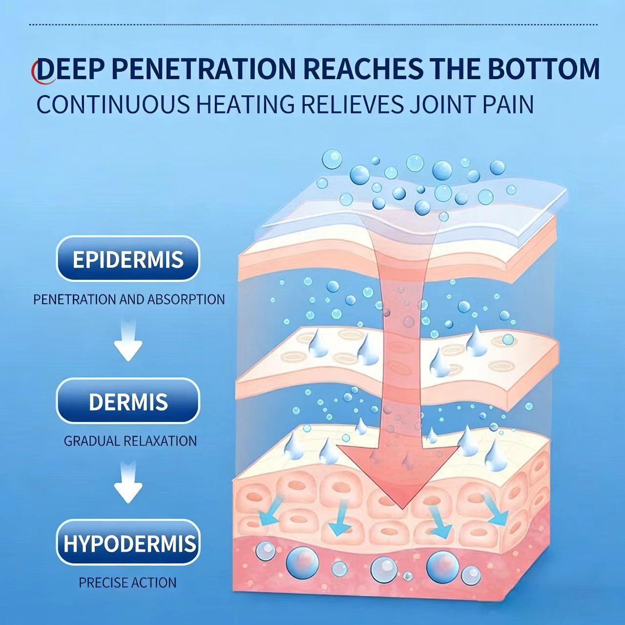 Headache Patch for Trigeminal Neuralgia, Migraine & DizzinessFor Neuropathic Headache and Intractable Headache