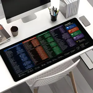 Trend Design Shortcuts Cheat Sheet XXL Extended Gaming Mouse Pad, Productivity Desk Mat, Non-Slip Stitched Edge, Non Slip Mousepad, Large Keyboard Pad for Office Home Gaming, Perfect Gift