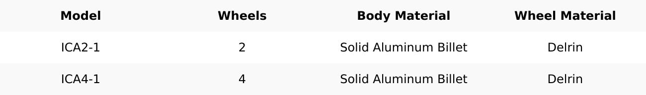 Columbia Inside Corner Applicator