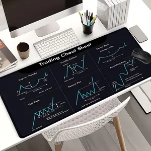 Trading Chart Cheat Sheet Mouse Pads Extra Large Computer Desk Top Mat, Non - Slip Rubber Base & Stitched Edge, Trading Pattern Guide for Investors, Home & Office Use