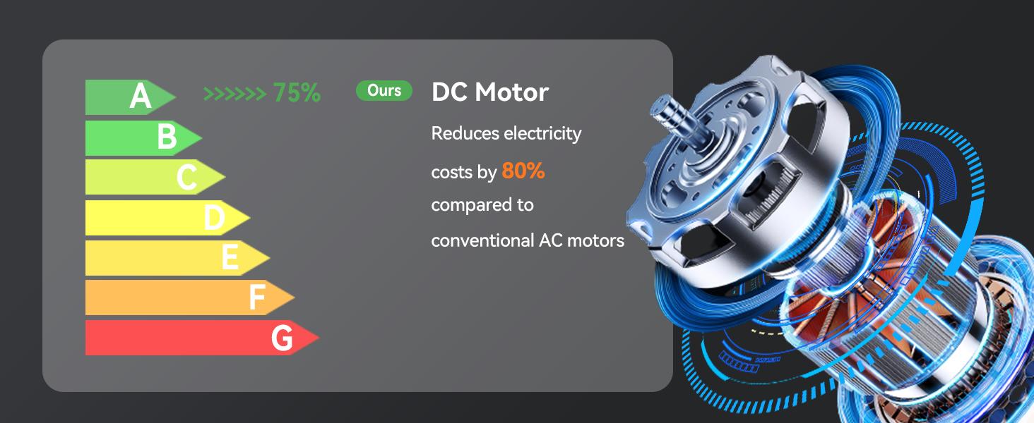 Smart ceiling fan light 2-in-1, 3 kinds of light modes adjustable, supports APP control, 6 speeds adjustment, DC motor, quiet operation, 1/4/8-hour timer function; suitable for bedroom and living room, store decoration flush mount ceiling fan light Smart ceiling fan light 2-in-1, 3 kinds of light modes adjustable, supports APP control, 6 speeds adjustment, DC motor, quiet operation, 1/4/8-hour timer function; suitable for bedroom and living room, store decoration flush mount ceiling fan light