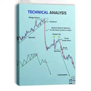 1 Piece Framed Edition Technical Analysis Trading Chart Theme Business Poster Canvas Wall Art, Suitable for Office and Trading Room Decoration