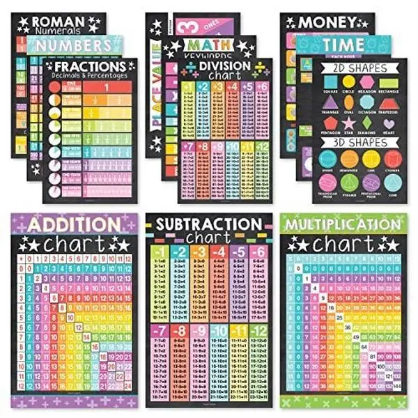 Math Posters | Set of 12 | Educational Posters Classroom Supplies Charts Alphabet Learning Chart