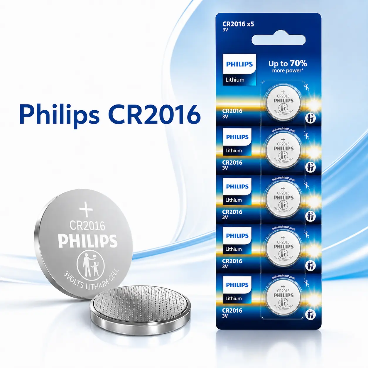 Philips CR2016 3V Lithium Coin Batteries (5-Pack), 1.6mm Ultra-Thin Button Cell for Slim Remotes, Key Fobs
