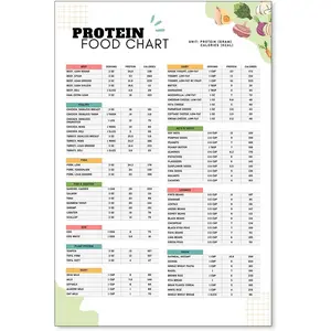 Protein Food Chart Posters High Fiber Food List Canvas Wall Art Low Carb Keto Food List Prints 12x18in Unframed High Protein Dietitian Meal Plan and Grocery List for Kitchen Wall Decor