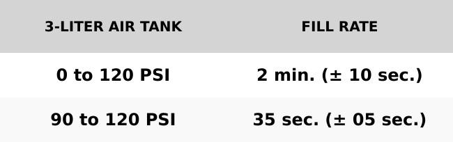 2-Chime 3-Liter Air Horn Kit | 12-Volt DC | 3-Liter 120 PSI Air System | Truck & Car Accessories