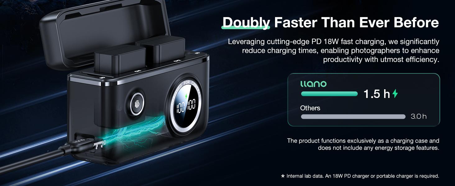 llano 2-in-1 18W Fast Dual USB-C Camera Charger | Magnetic Snap Cover | Smart Display | Photography Essentials | Compatible with Canon, Sony, Nikon & More camera-Spring Gifts-Springtok