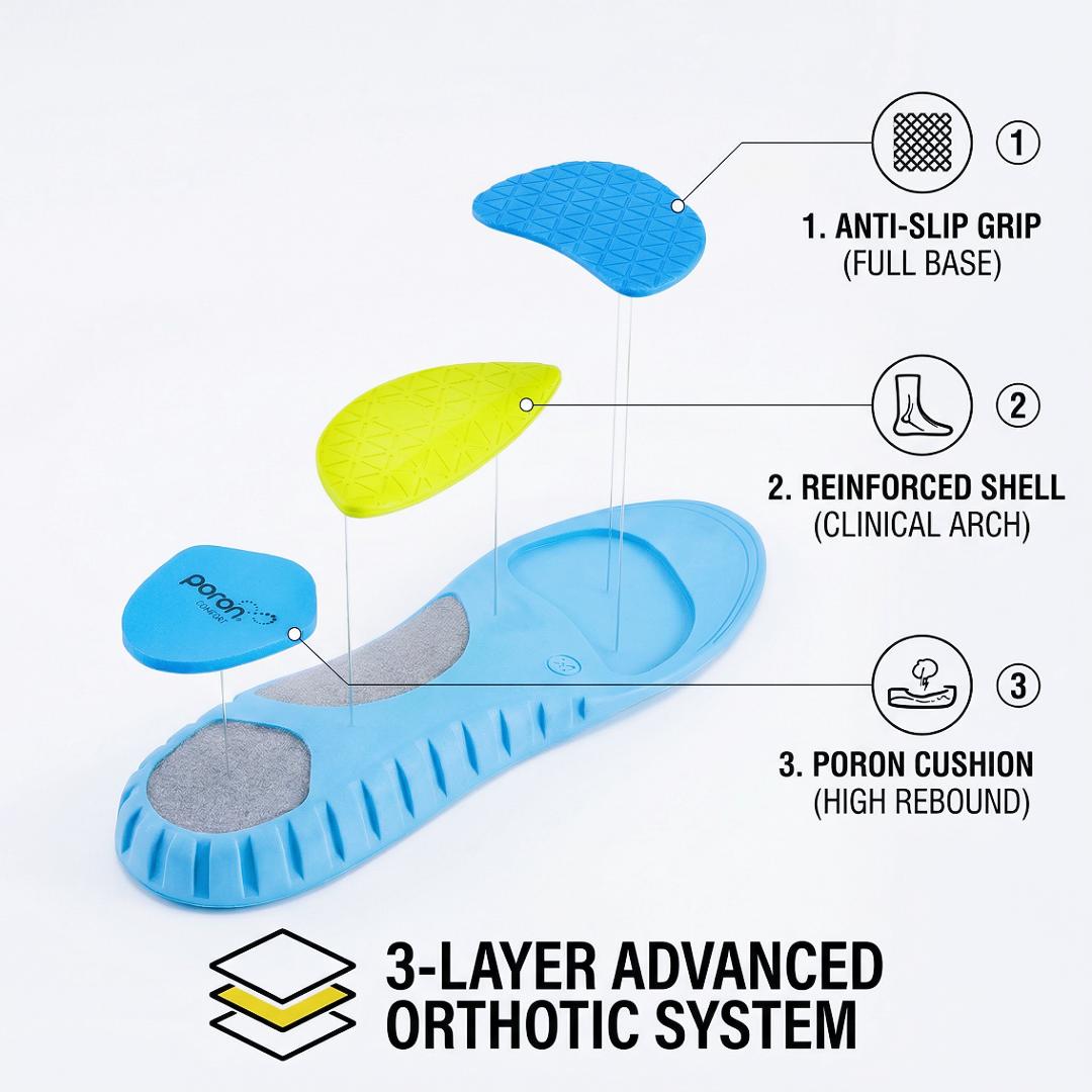 VIPARK Arch Support Insoles with Cushioning and Shock Absorption for Work Walking