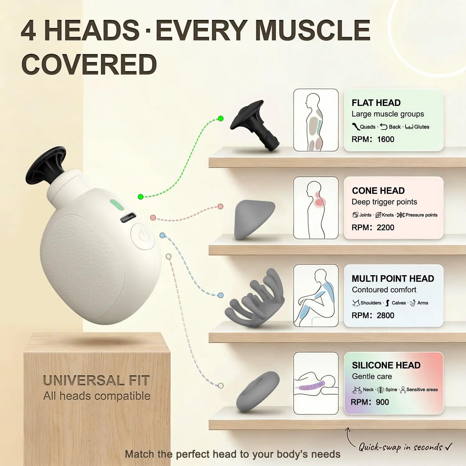 Mini Massage Gun, Cordless Deep Tissue Percussion Massager for Muscle Pain Relief, Portable Handheld Back Neck Shoulder Massager with 4 Replaceable Heads,gym essentials,office worker relief,gifts for athletes