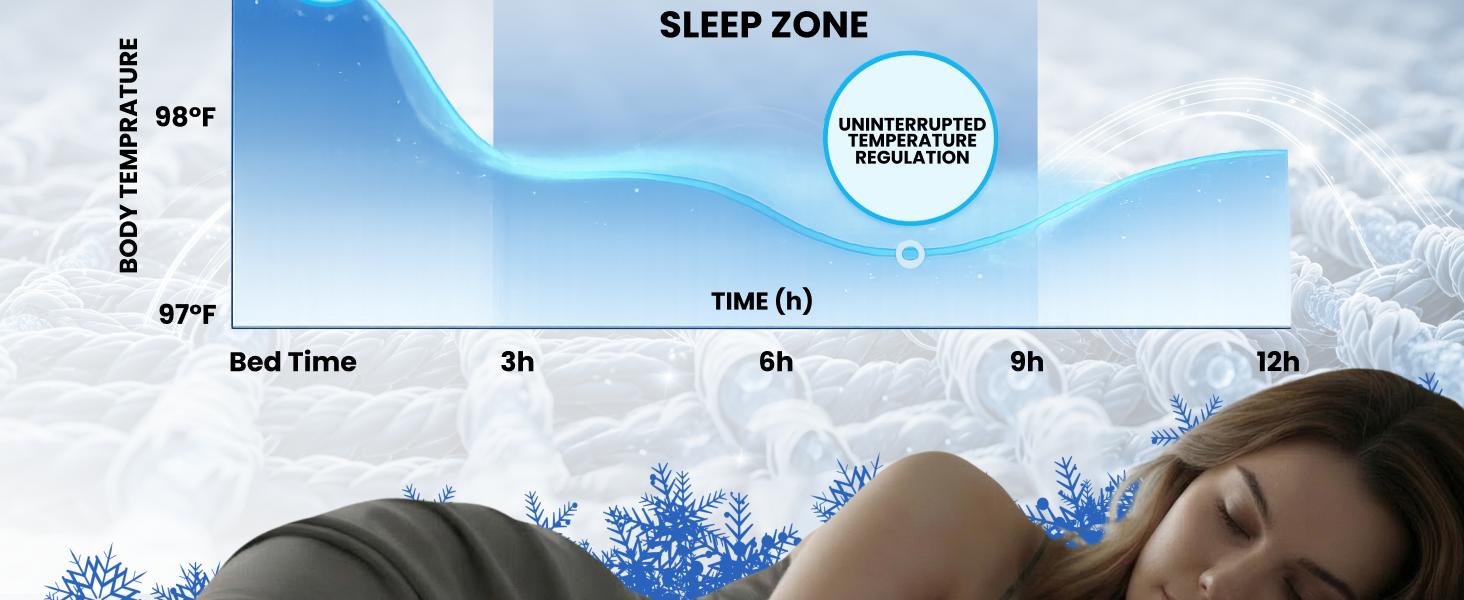 SLEEPHORIA 3/4 PC Cooling Sheets - BreezeWeave Bed Sheets for Hot Sleepers & Deep, Cool Rest - Cloud Soft, Silky Smooth, 16 in Deep Pocket, Ultra Durable SLEEPHORIA 3/4 PC Cooling Sheets - BreezeWeave Bed Sheets for Hot Sleepers & Deep, Cool Rest - Cloud Soft, Silky Smooth, 16 in Deep Pocket, Ultra Durable