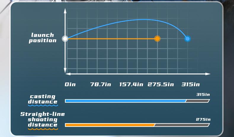 LED Light-Up Tactical Water Gun, Powerful Automatic Electric Squirt Blaster with Luminous Flame Effect, 32+ FT Long Range Battery Powered Toy for Summer Battles
