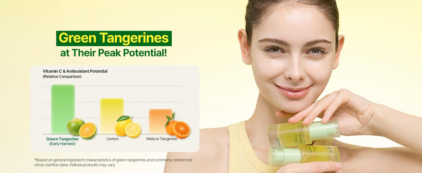 [GOODAL Official Shop] GOODAL Green Tangerine Vitamin C Dark Spot Care Serum ALPHA | Brightening Serum with 5% Niacinamide & Exosome Technology | Fades Dark Spots, Evens Tone & Revives Radiance