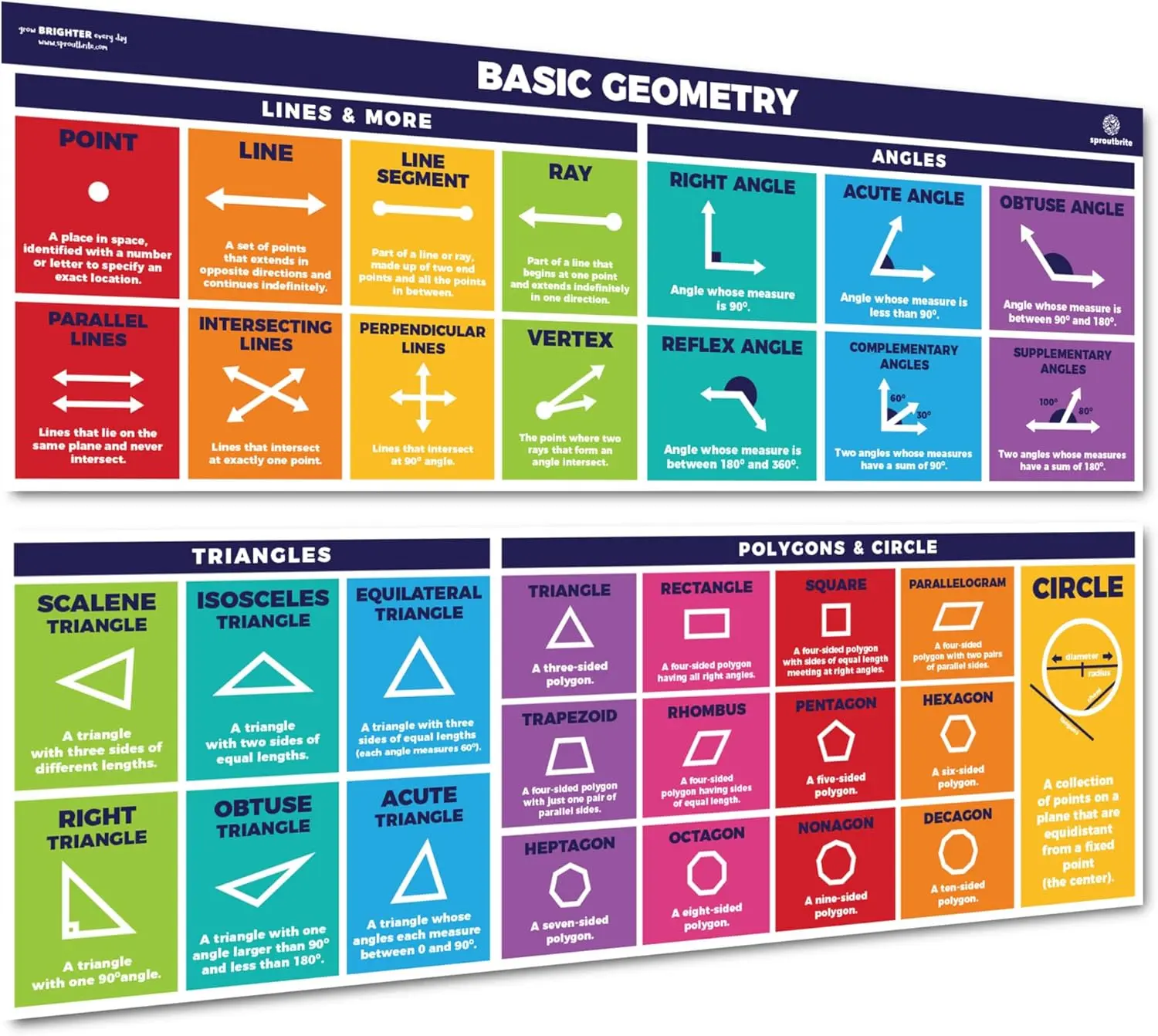 Sproutbrite 2-Pack Educational Math Posters (13.5" x 39") – Area, Perimeter & Geometry Classroom Decor Banners for Bulletin Board & Wall – Math Posters for Middle & Elementary School – Covers Essential Geometry Concepts