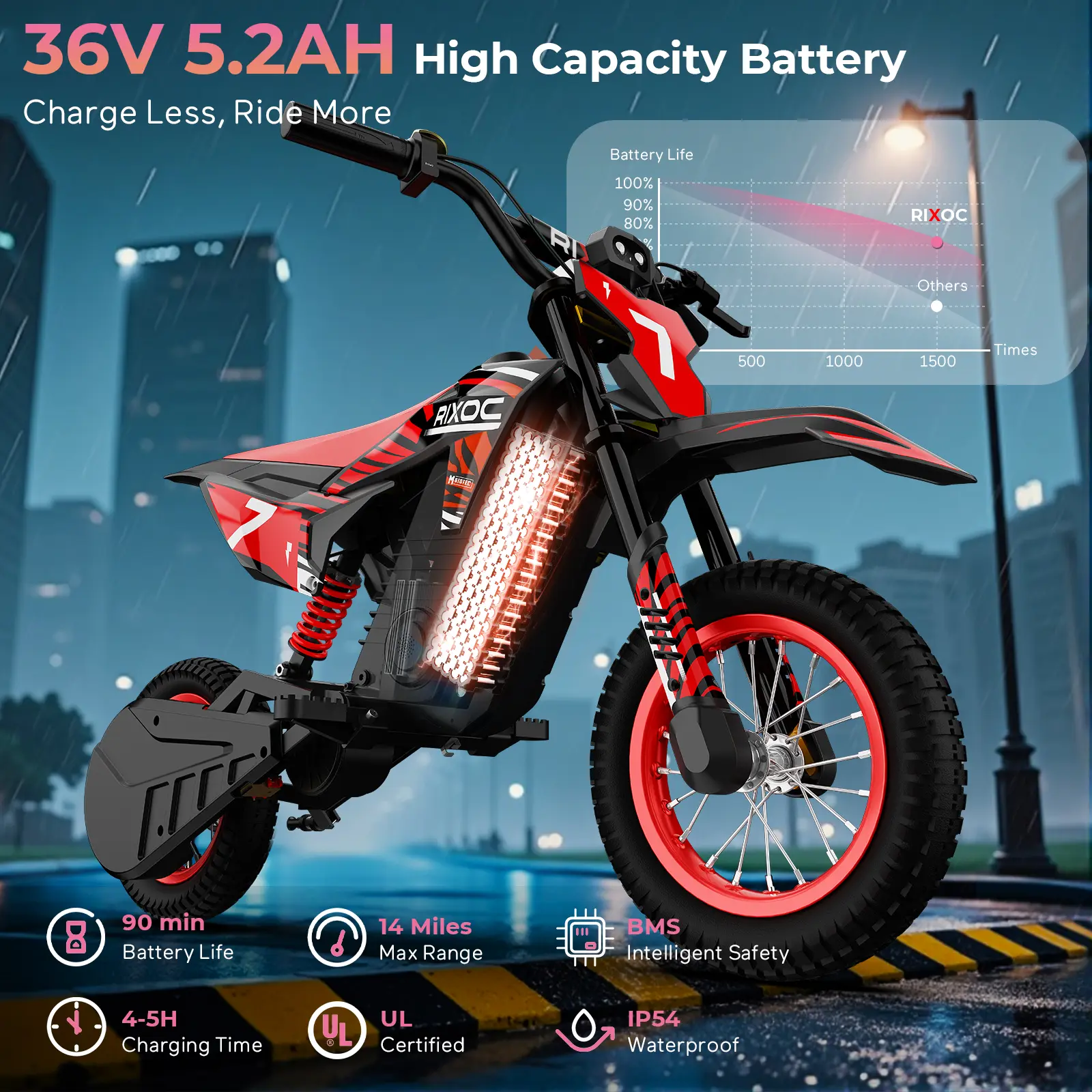 DK-12 36V Kids Electric Bike, 700W Peak Motorcycle Up to 15.5MPH 14 Mile Long-Range,3-Speed Modes Electric Bike for Kids Ages 3-10