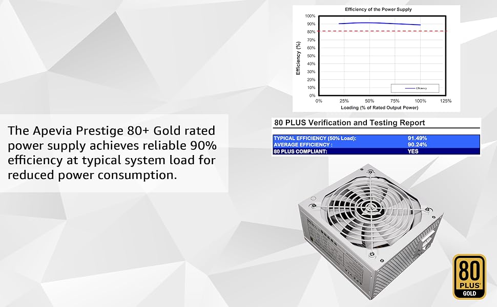 ATX-PR600W-WH Prestige 600W 80+ Gold Certified, RoHS Compliance, Active PFC ATX Gaming Power Supply White