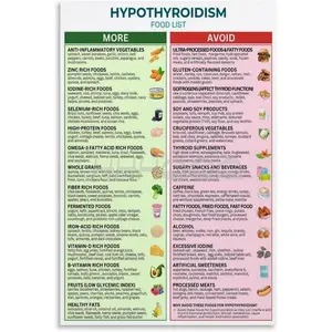 Hypothyroid Food List Poster,Thyroid Health Foods Diet Meal Plan,Weight Loss Chart Canvas for Living Room Bedroom Decor 08x12inch(20x30cm) Unframe-style