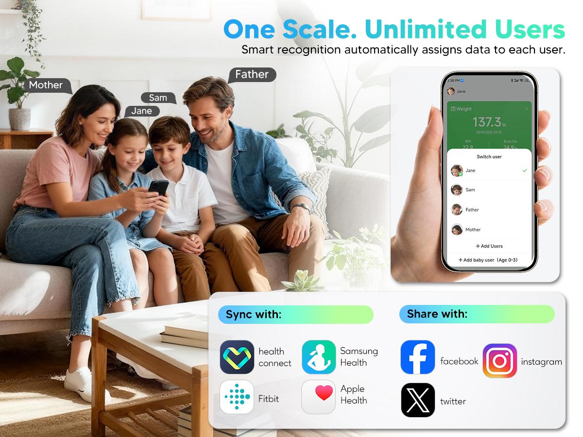 arboleaf 8-Electrode Dual-Frequency BIA Bathroom Scale with 7-in-1 Display for BMI Body Fat Muscle Mass, Segmental Full Body Composition Analyzer, 50+ Metrics in App