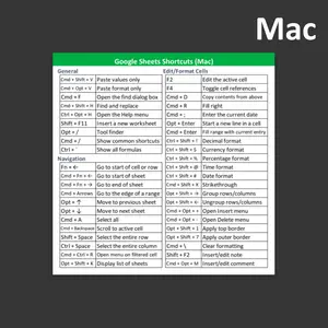 Google Sheets Shortcuts Sticker (Mac) 3" x 3" Sticker for Laptop or desk
