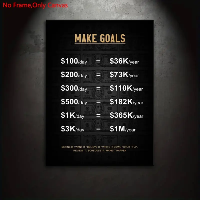 1 piece/set of frameless canvas painting print poster, Unframed wall art, minimalist art, goal setting motivational poster, ideal gift for bedroom, living room, mural, wall decoration, Decoration Items