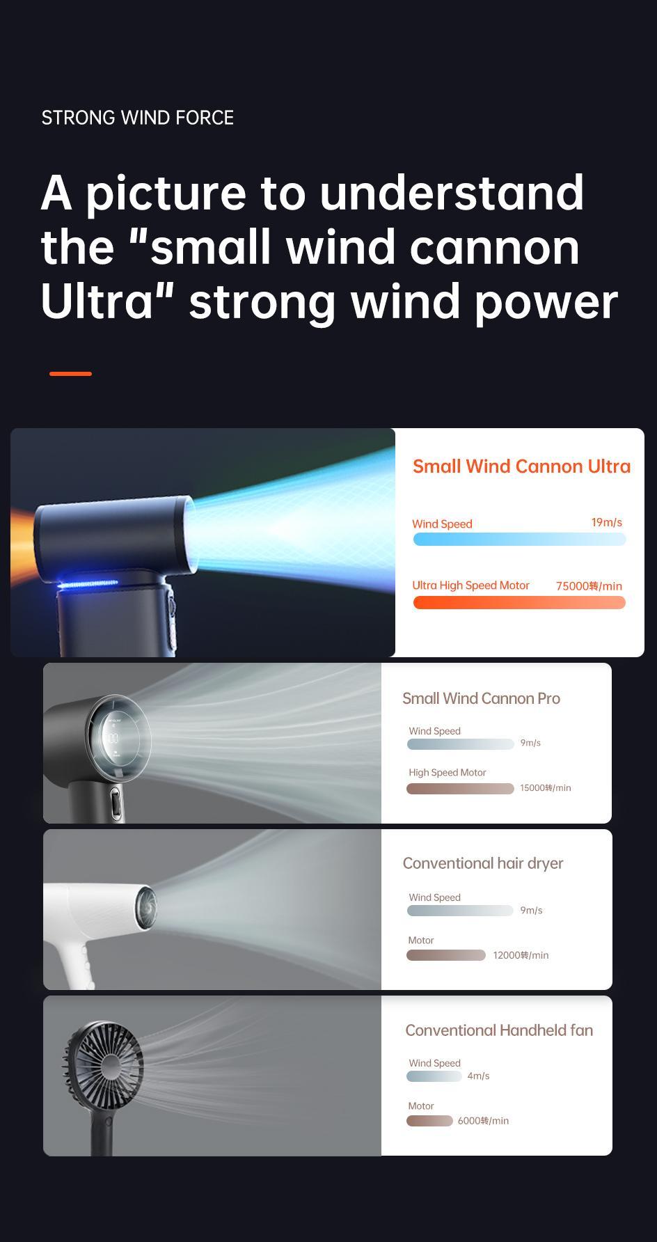 JISULIFE Portable Handheld Turbo Fan 100 Speeds Adjustable Mini Personal Fan 9000mAh USB Rechargeable Battery Operated LED Display Compact Design