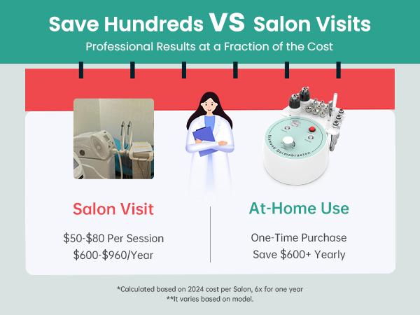 UNOISETION Diamond Microdermabrasion Machine- 3 in 1 Professional Facial Microdermabrasion Tool for Exfoliation & Blackhead Removal for Home Use Skin Care, Reduces Fine Lines, Boosts Serum Absorption