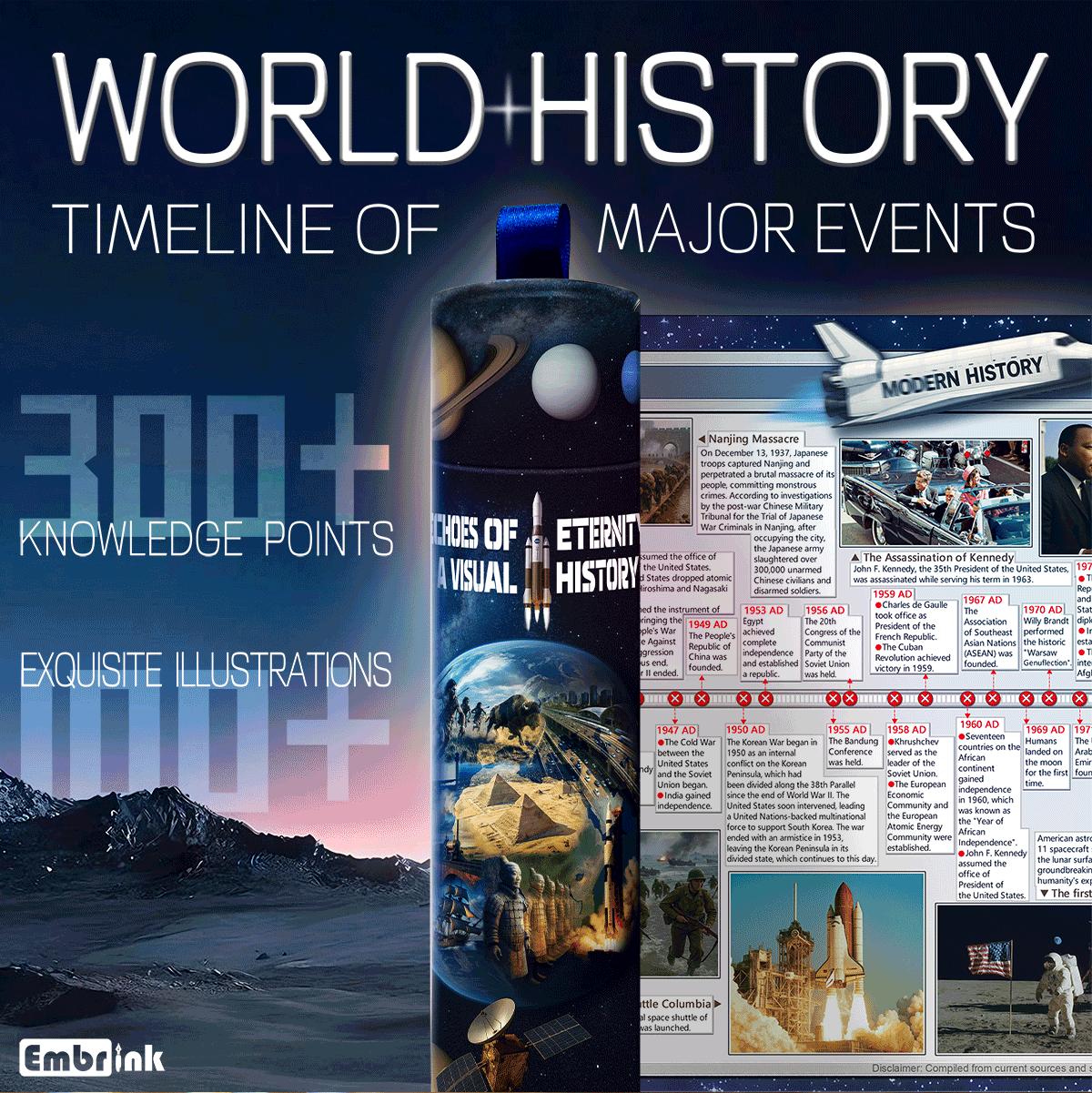U.S. History Timeline Scroll American History Chart Illustrated Historical Events Poster 2 Meter Educational Timeline for Kids Teens Adults Classroom Wall Decor with Color Coded Milestones Famous Landmarks Inventors Presidents and Era Objects